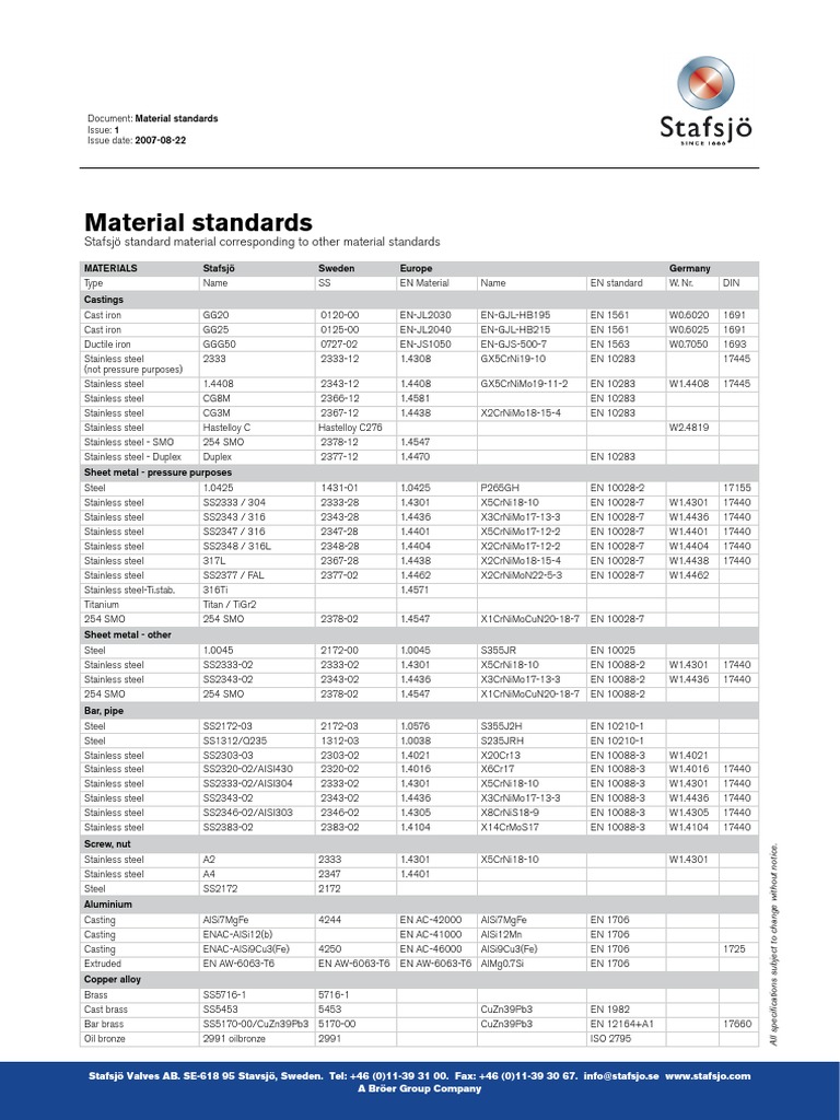 Equivalent Materials Grade (2) Brass Stainless Steel
