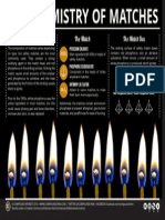 The Chemistry of Matches PDF