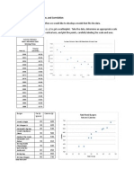 LinearRegression Correlation 