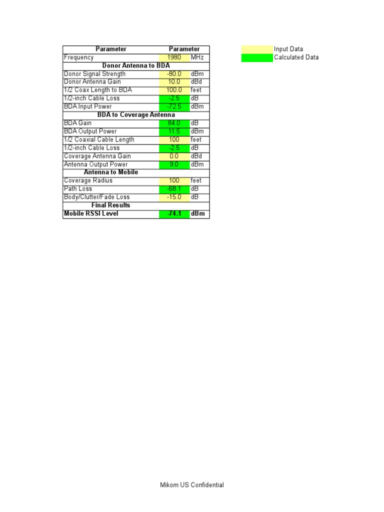 RF Link Budget Analysis Results | PDF | Computers