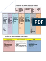 Cuadro Periodificacion Del Perú Antiguo 2 016-I