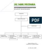 Susunan Organisasi