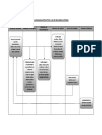 4 Flujograma Plan de Seguridad Interno