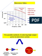 Microwave Tubes