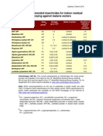 WHO Recommended Insecticides For Indoor Residual Spraying Against Malaria Vectors