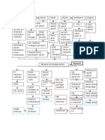 Pathway Hipertensi