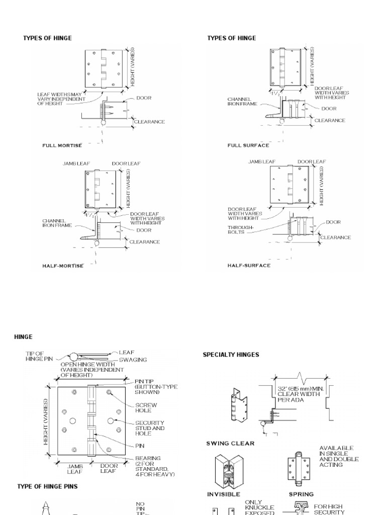 Types and Parta of Hinges | PDF