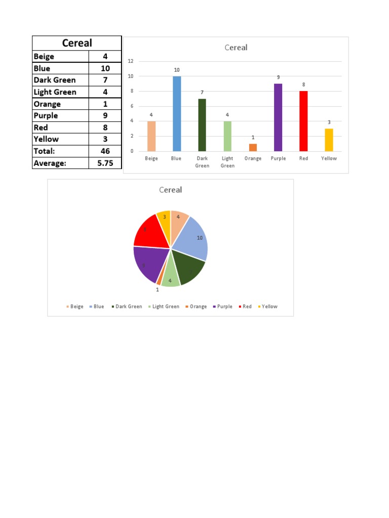 Color Preference Data Analysis | PDF | Lifestyle