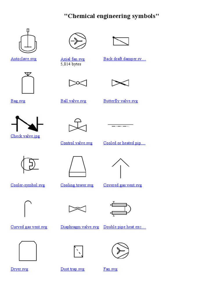 Chemical Engineering Symbols PDF