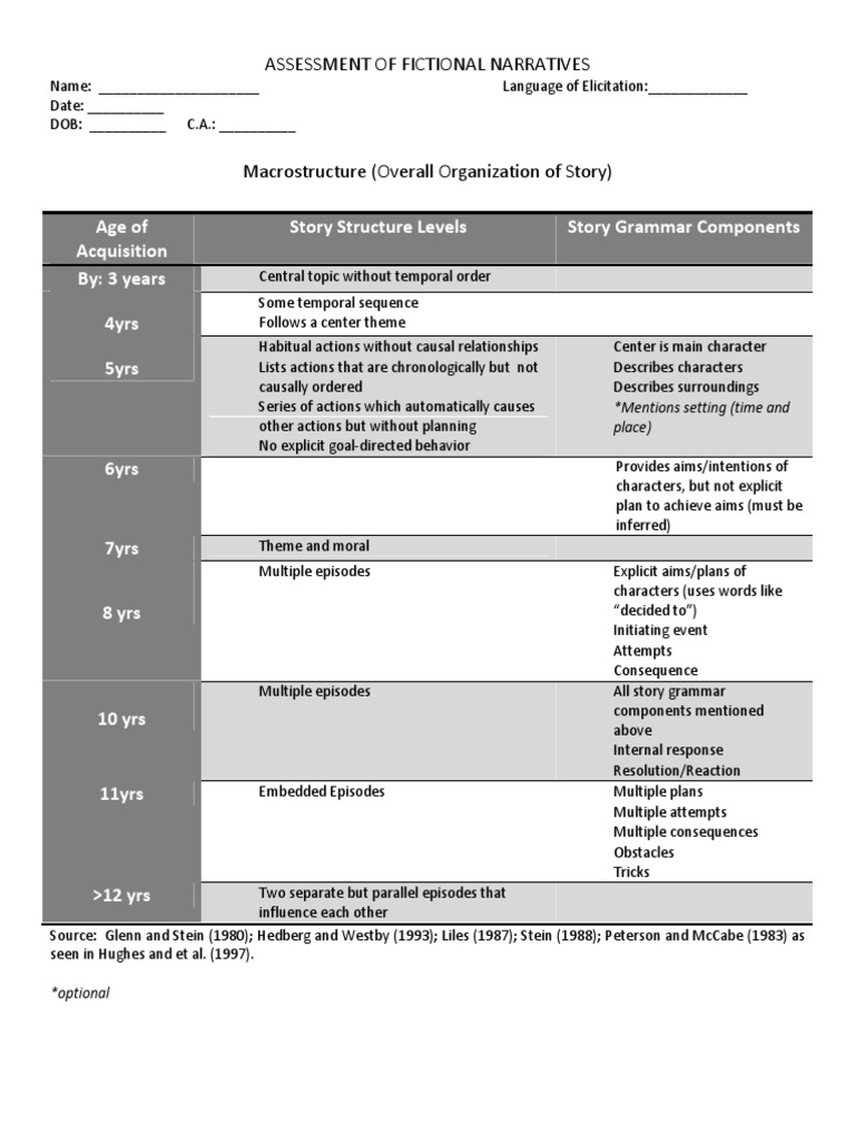 Fictional Narrative Assessment Guide | PDF | Career & Growth