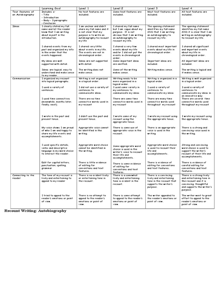 Middle school book report rubric image