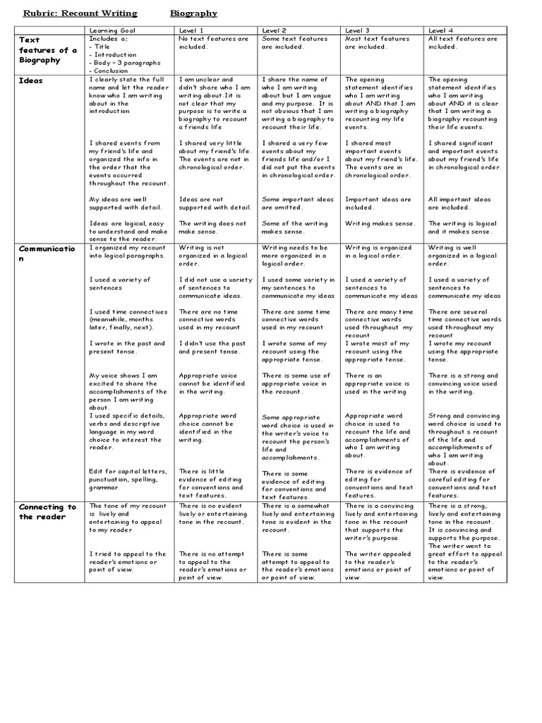 Biography project rubric picture