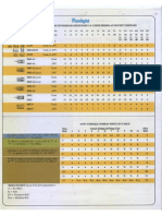 Firefight Charts PDF