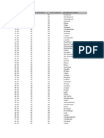 Nro. Cod. Dpto. Cod. Provincia Cod. Distrito Nombre de Ubigeo