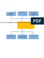 Falta de Competencia en Sector Empresarial