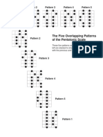 The 5 Overlapping Pentatonic Scale Patterns