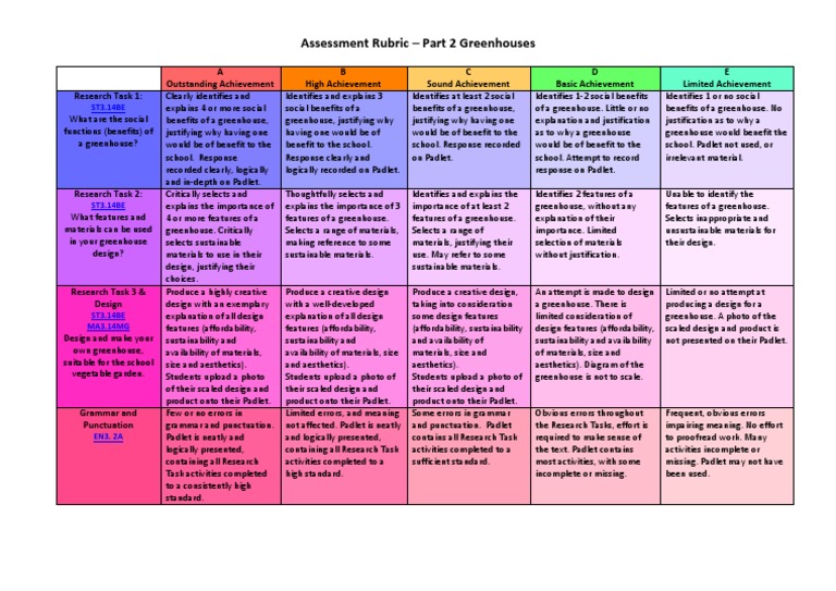 Greenhouse Design Assessment Rubric | PDF | Theory Of Justification ...