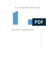 Wins and Losses Vs Average FG% Per Game