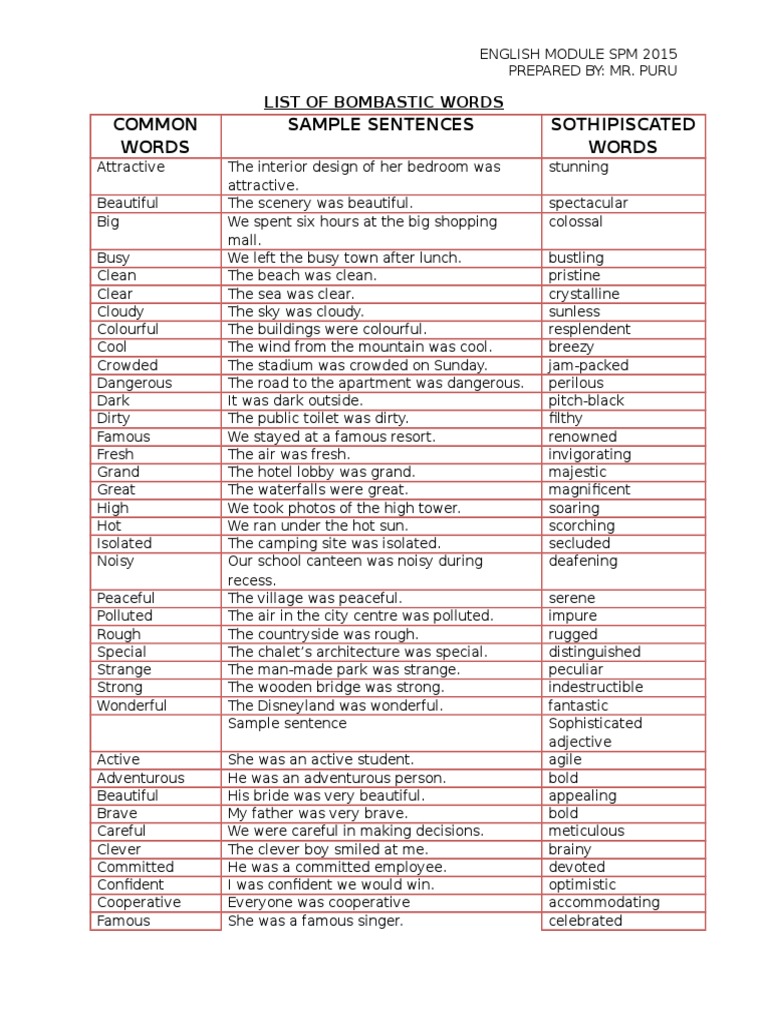 bombastic words for essay with meaning