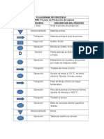 Flujograma de Procesos Del Lapiz