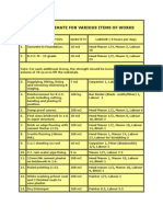 Labour Estimate For Various Items of Works