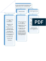 Cuadro Sinoptico Fundamentos