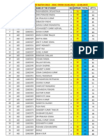 Attendance of Batch 2012 - 2016 From 18.06.2015 - 12.08.2015 PDF