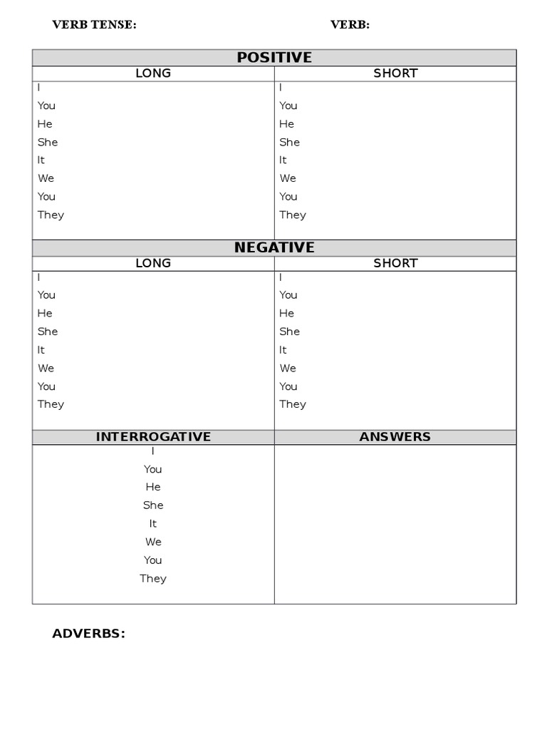 Verb Tense Chart and Usage Guide | PDF