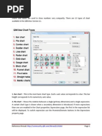 QlikView Chart Types