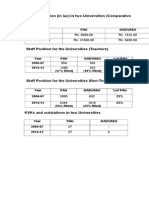 Budget Position (In Lac) in Two Universities (Comparative Growth)