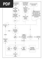 Form Surat Peringatan