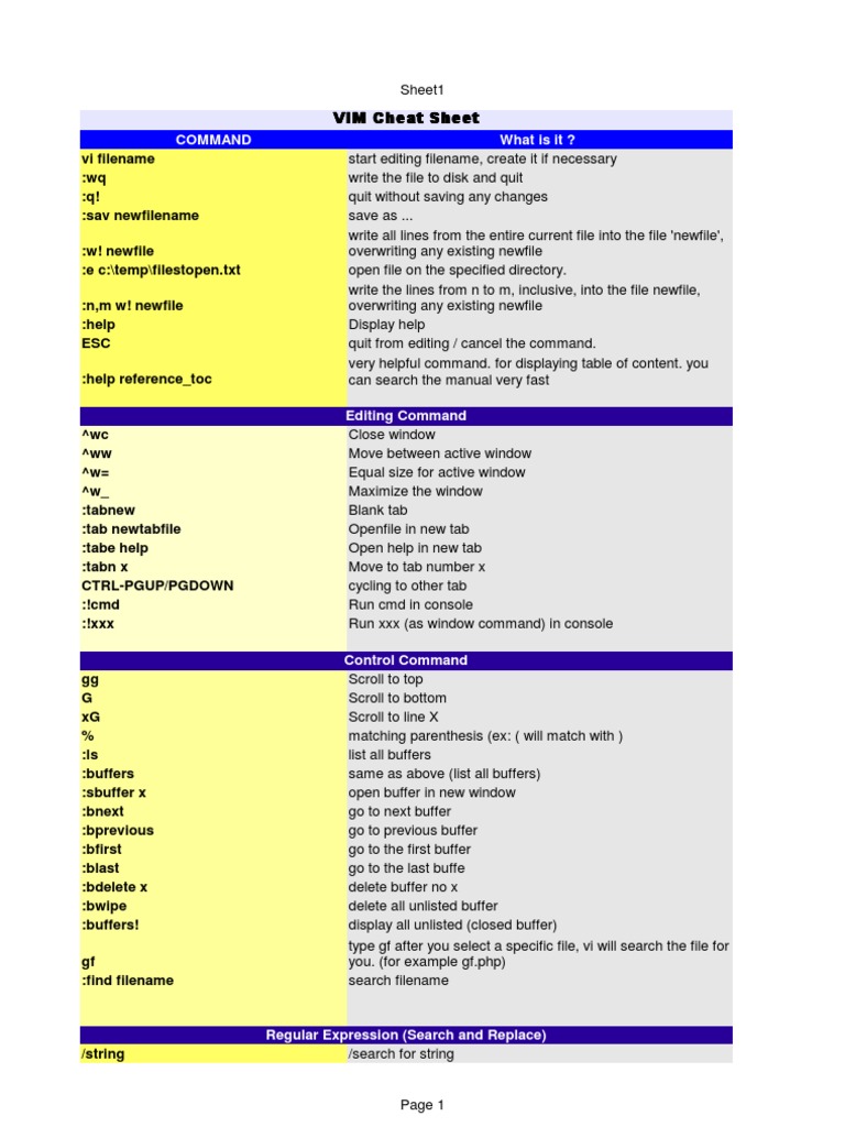 VIM Cheat Sheet VIM Cheat Sheet VIM Cheat Sheet VIM Cheat Sheet | PDF ...