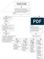 Mapa Conceptual.