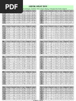 Jadual Waktu Solat Kuala Lumpur, Putrajaya, Shah Alam, Petaling Jaya, Hulu Selangor, Gombak, Hulu Selangat, Sepang, Putrajaya 2010