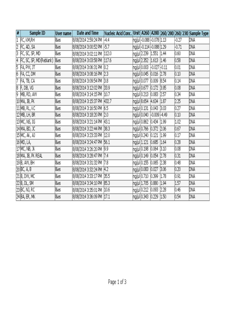 DNA Sample Concentration Data | PDF | Sports & Recreation | Law