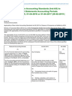 Applicability of Ind-As To Companies Financial Statements Accounting