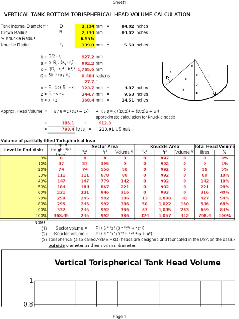 Dish Volume Calc Bronze Chemical Elements