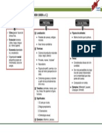 Esquema Del Arte en El Paleolítico