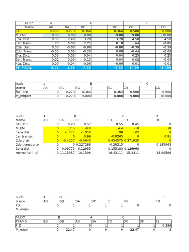 Structural Analysis Data Summary | PDF