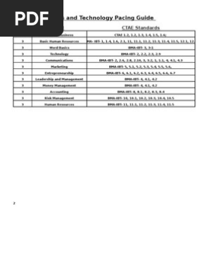 ibt pacing guide