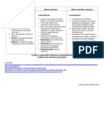 Cuadro Comparativo Métodos de Investigación