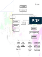 Mapa Conceptual-Las Lenguas