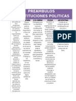 Preambulos Constituciones Politicas