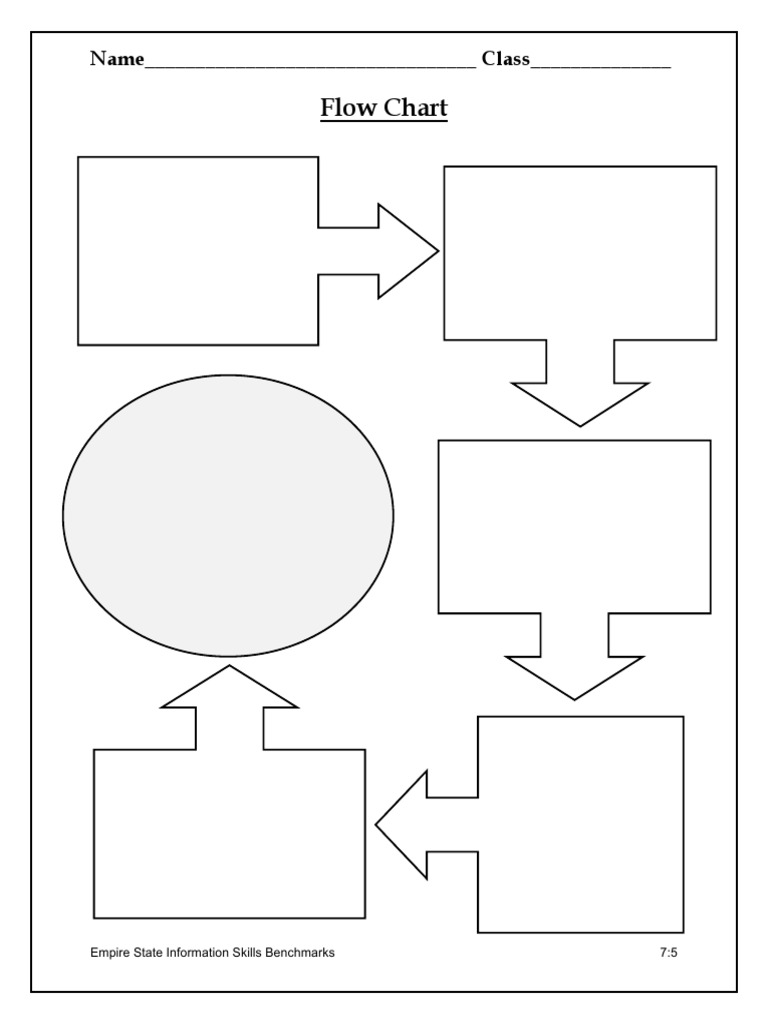 7 5 Flow Chart | PDF | Computers