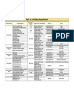 Matriz de Actividades y Requerimientos Proceso Crédito