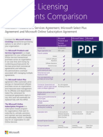 Comparison Chart