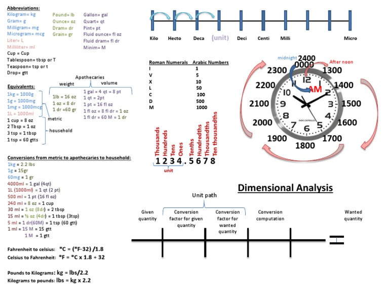 Measurement Conversions Guide | PDF | Home & Garden | Science & Mathematics