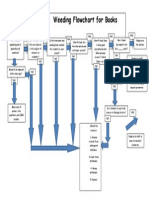 Weeding Flowchart For Books: Start