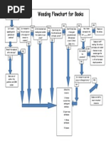 MUSTIE Weeding Guidelines Overview | PDF | Books | Science