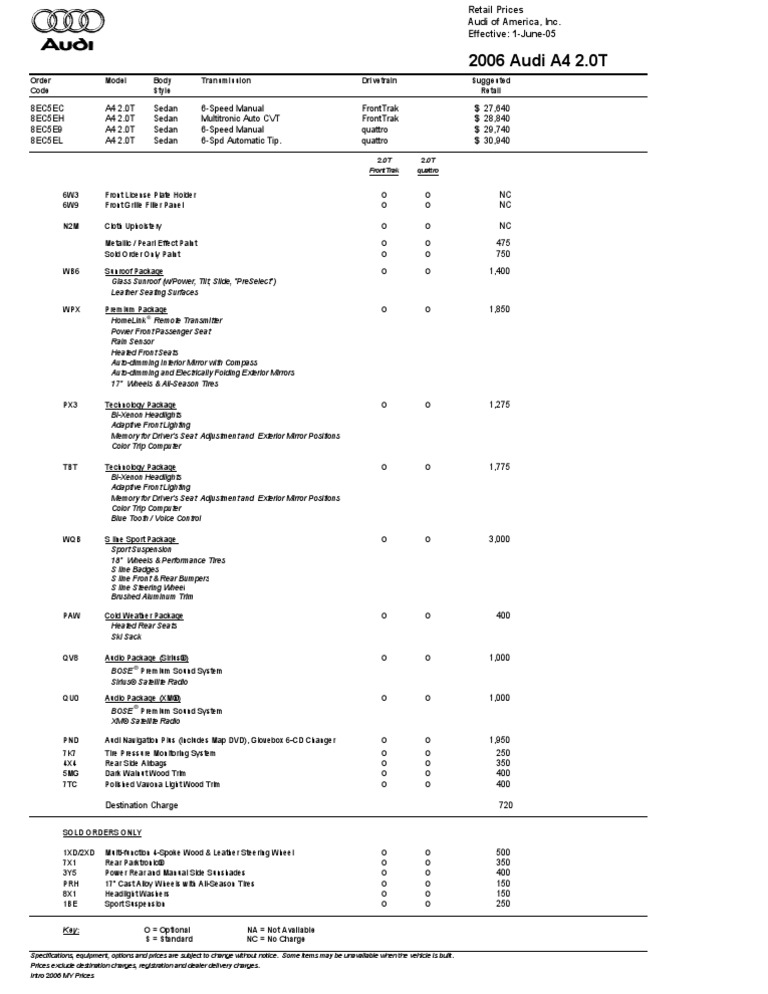 2006 Audi A4 Pricing | PDF | Private Transport | Motor Vehicle ...